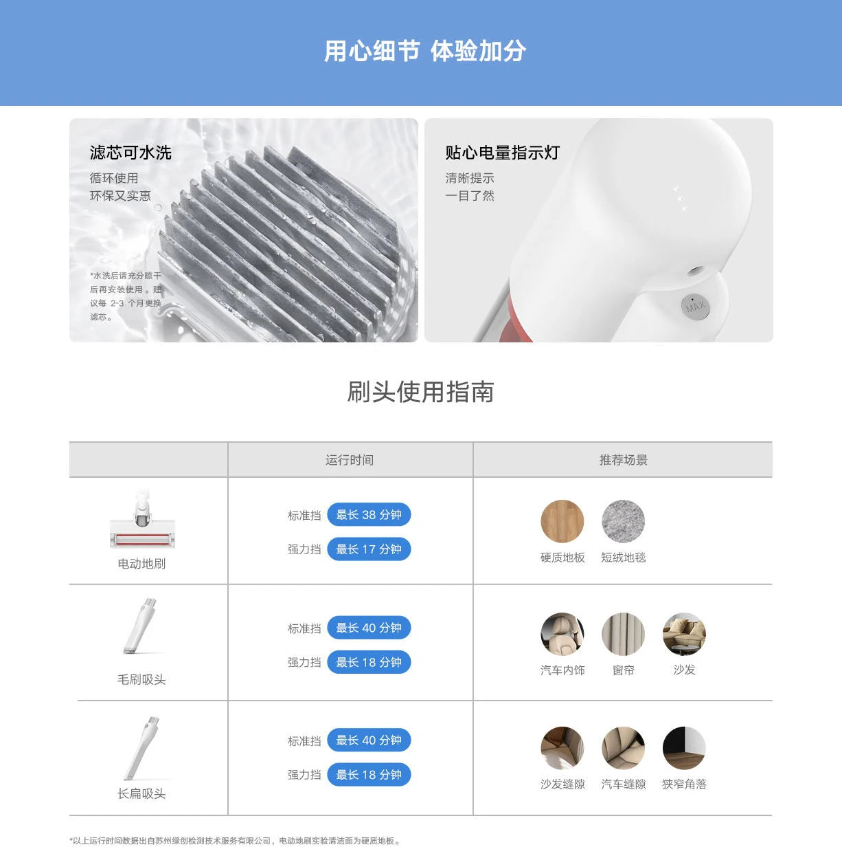 Xiaomi Mijia Wireless Vacuum Cleaner 2 Lite B204 Home 16kPa Strong Cyclone Suction Sweeping Cleaning Tools Multifunctional Brush