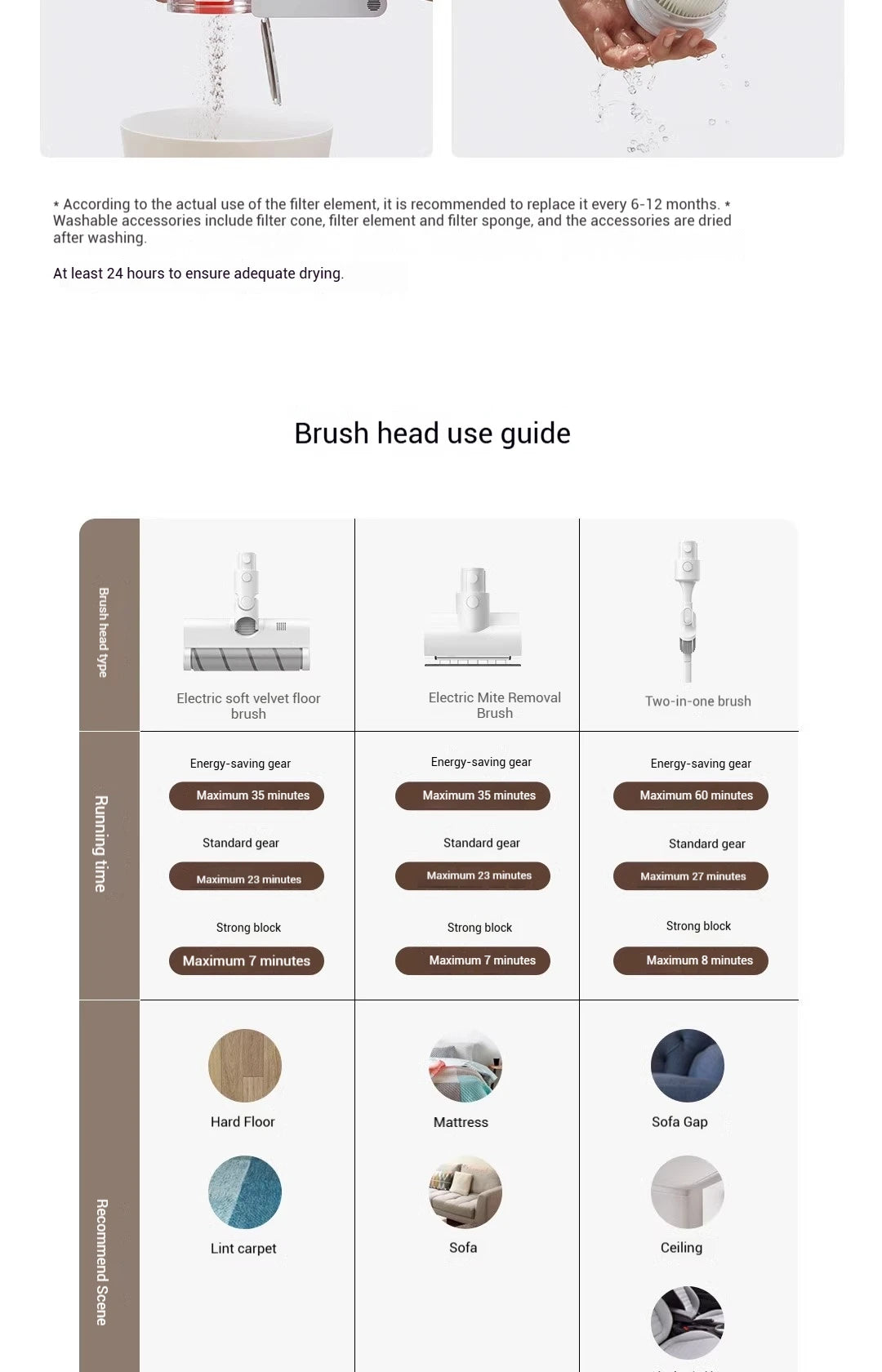 XIAOMI MIJIA Wireless Vacuum Cleaners 2 Dust Display Edition,24kPa Suction,Maximum battery life 60 min,Cordless handheld Vacuum