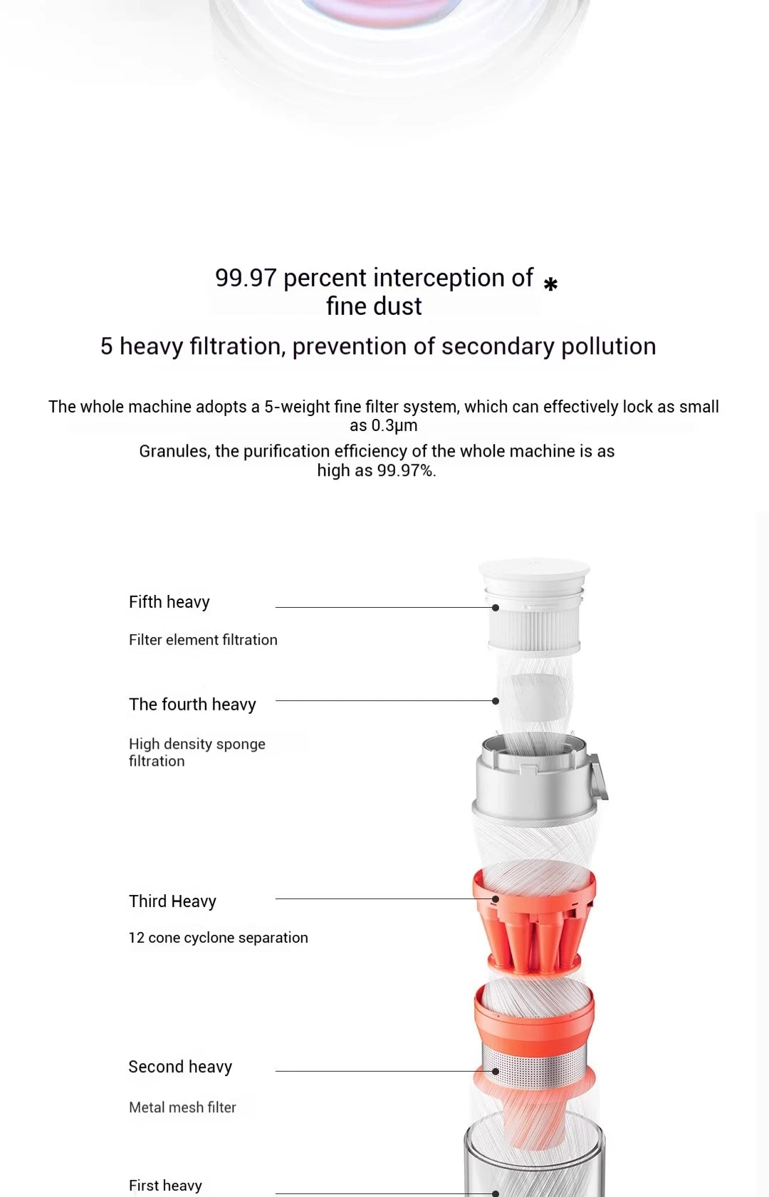 XIAOMI MIJIA Wireless Vacuum Cleaners 2 Dust Display Edition,24kPa Suction,Maximum battery life 60 min,Cordless handheld Vacuum
