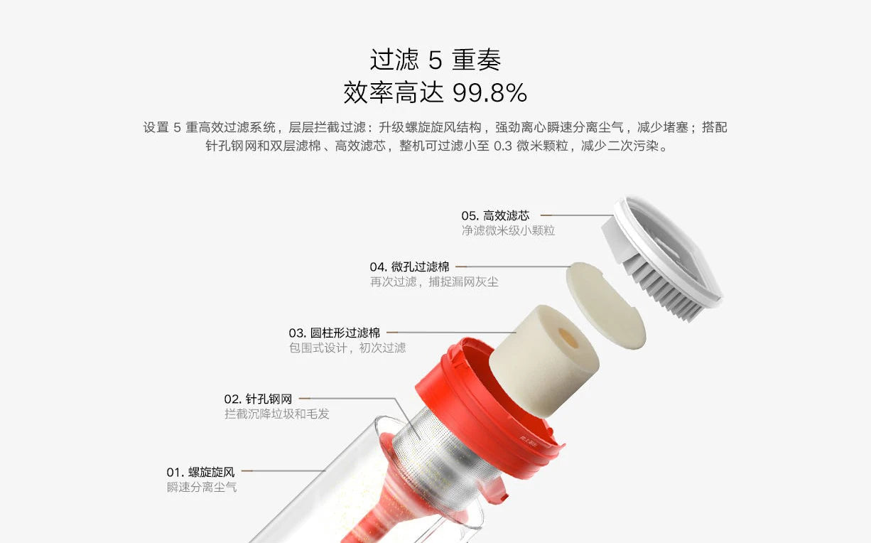 Xiaomi Mijia Wireless Vacuum Cleaner 2 Lite B204 Home 16kPa Strong Cyclone Suction Sweeping Cleaning Tools Multifunctional Brush