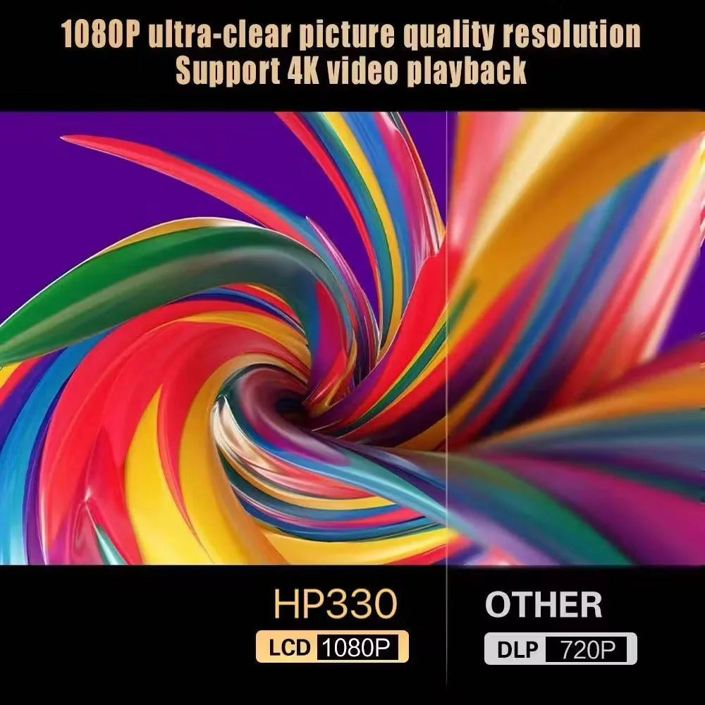 Projector 4K Android11.0 350 ANSI Native 1080P Wifi6 BT5.0  Home Cinema Outdoor Portable Projector